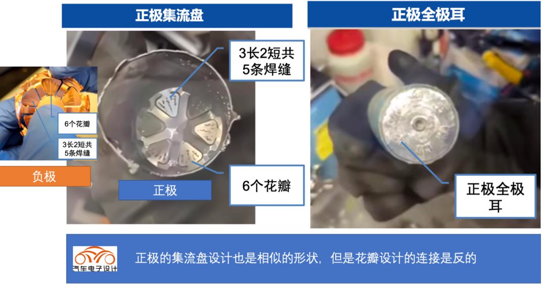 拆解特斯拉早期4680电芯，读取几个关键信息_车家号_发现车生活_汽车之家