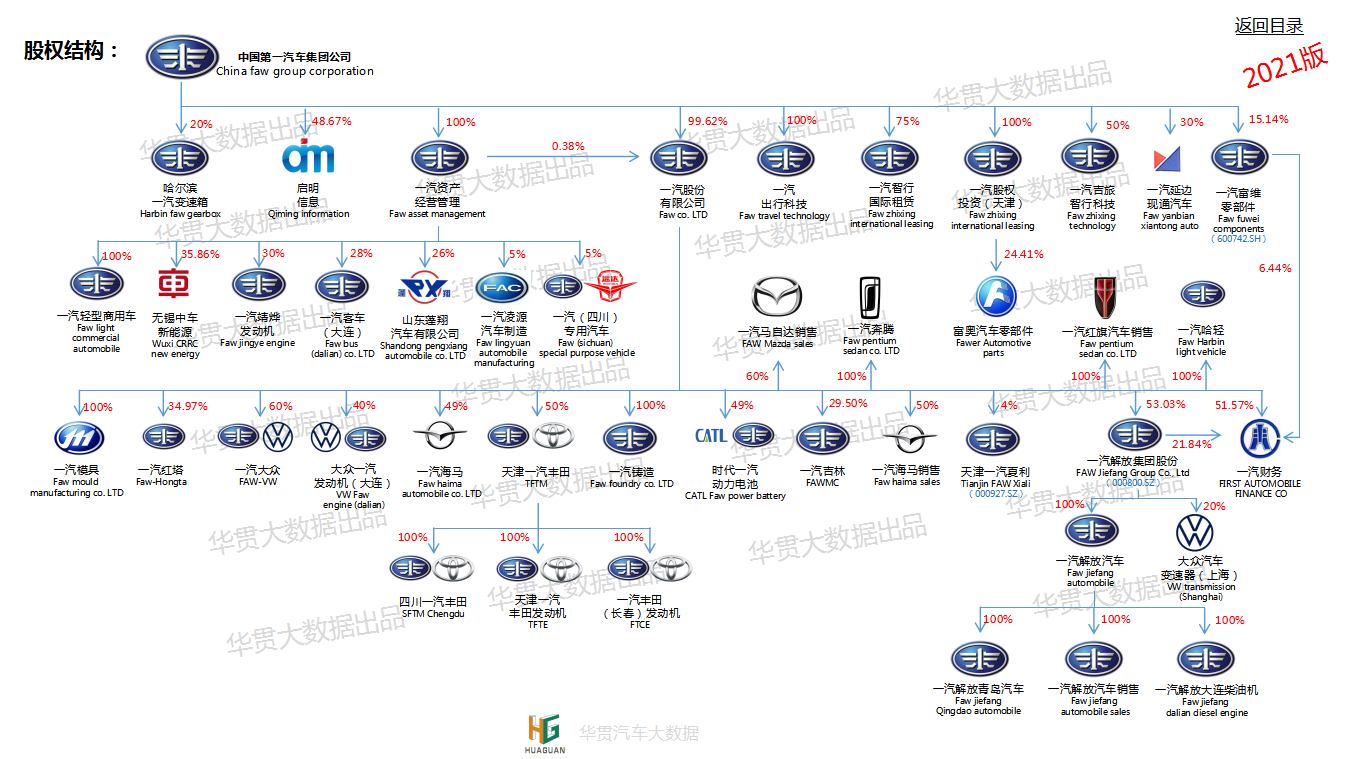 2021版中国汽车产业格局分布图_车家号_汽车之家