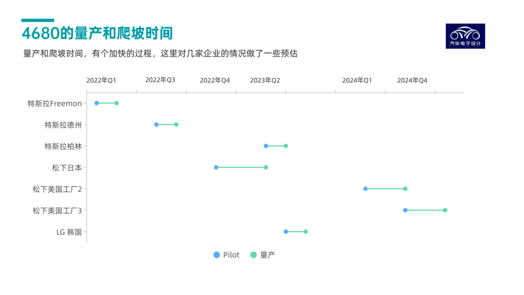 前沿：特斯拉4680电池落地进度跟踪_车家号_发现车生活_汽车之家