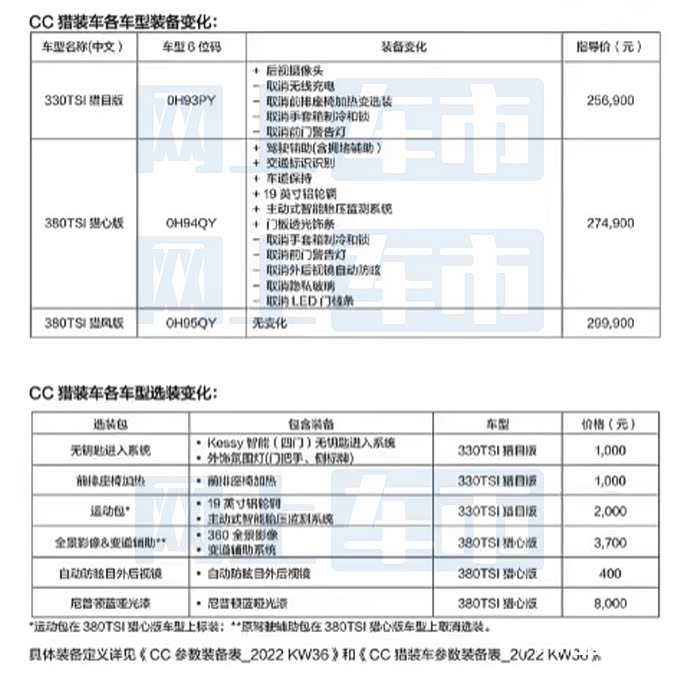 “最美大众”即将改款!多项减配,24.99万起售,你会买吗?_车家号_发现车生活_汽车之家