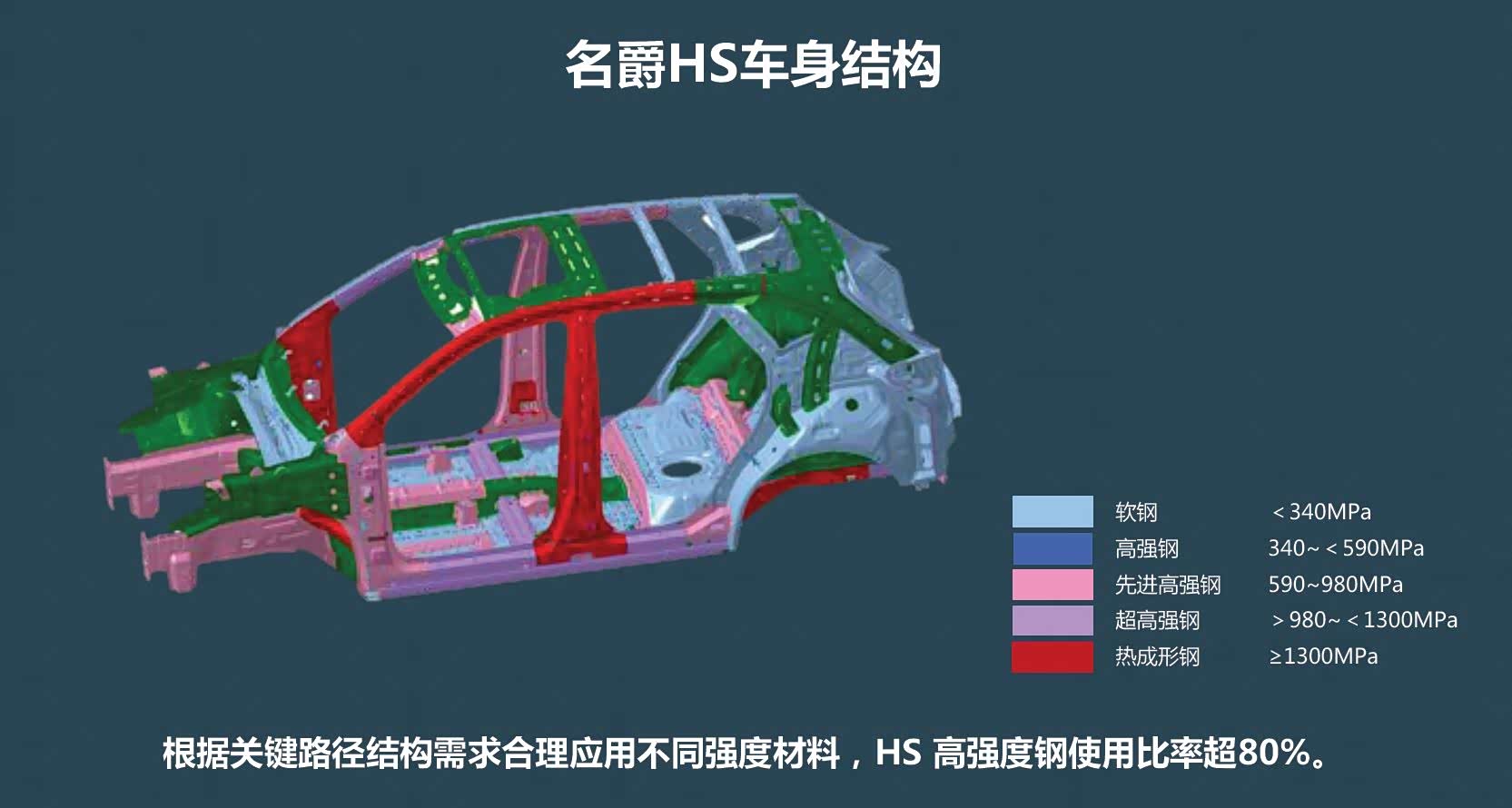 名爵hs车身结构