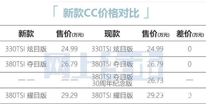 “最美大众”即将改款!多项减配,24.99万起售,你会买吗?_车家号_发现车生活_汽车之家
