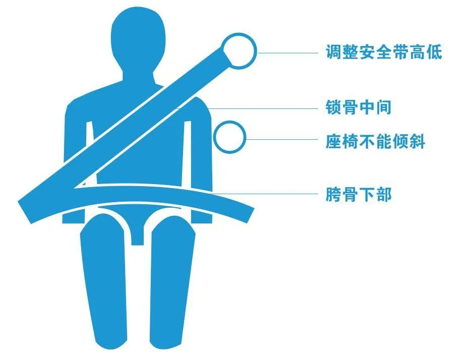 关乎全家生命安全,一文读懂汽车安全带的那些事,10个问答参透它_车家号_发现车生活_汽车之家
