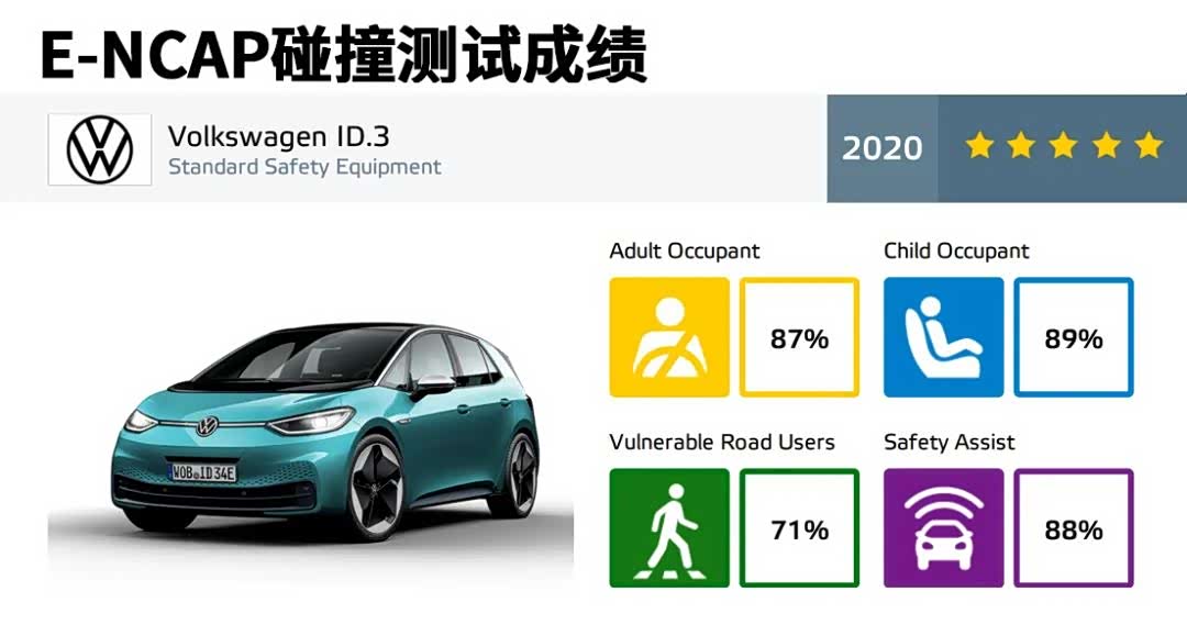 拆开前后防撞梁，看看大众ID3与ID4有何区别？_车家号_发现车生活_汽车之家