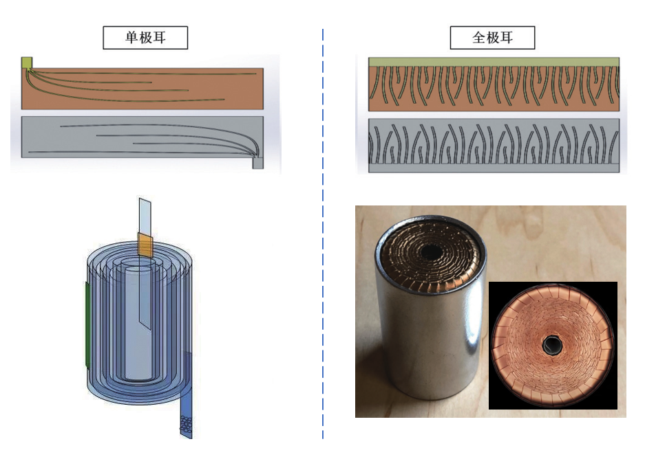 电池博士讲电池：特斯拉4680电池 | 电动势_车家号_发现车生活_汽车之家