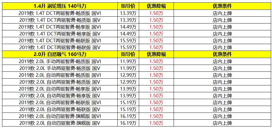 济宁地区北京现代ix35优惠高达1.5万元,火热销售中