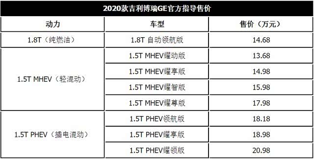 全新吉利博瑞ge正式发布13682098万新增18t6at车型