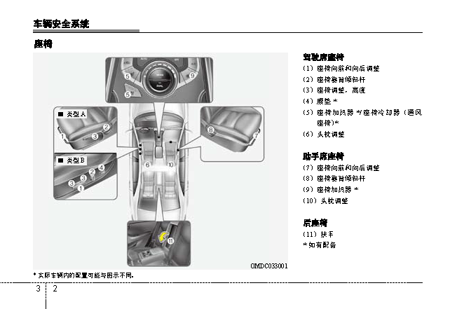 沈阳银河汽服现代朗动用户手册朗动使用说明书