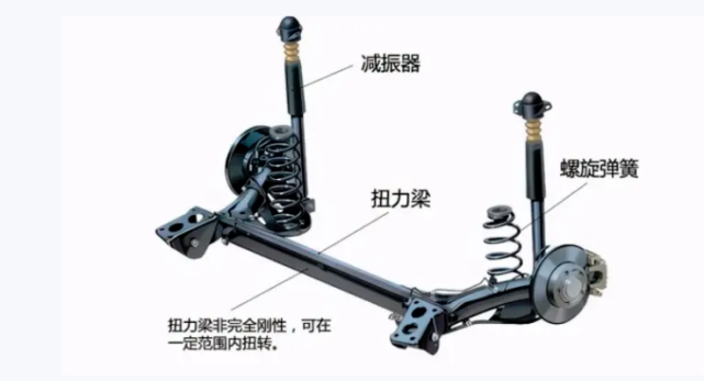 悬架全面解读，多连杆式悬架最好？双叉臂第一个不服_车家号_发现车生活_汽车之家
