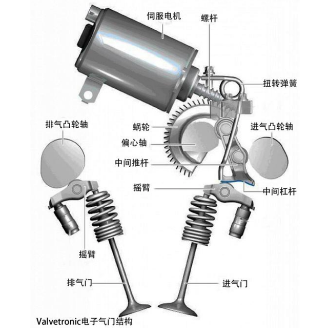 宝马发动机的绝技,Valvetronic是最好的可变气门技术?_车家号_发现车生活_汽车之家