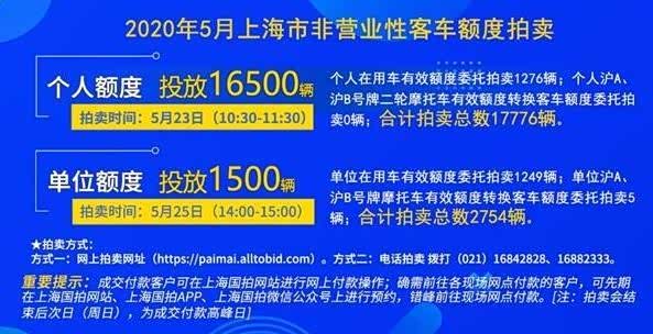 沪牌中标率再创新高警示价真的有用