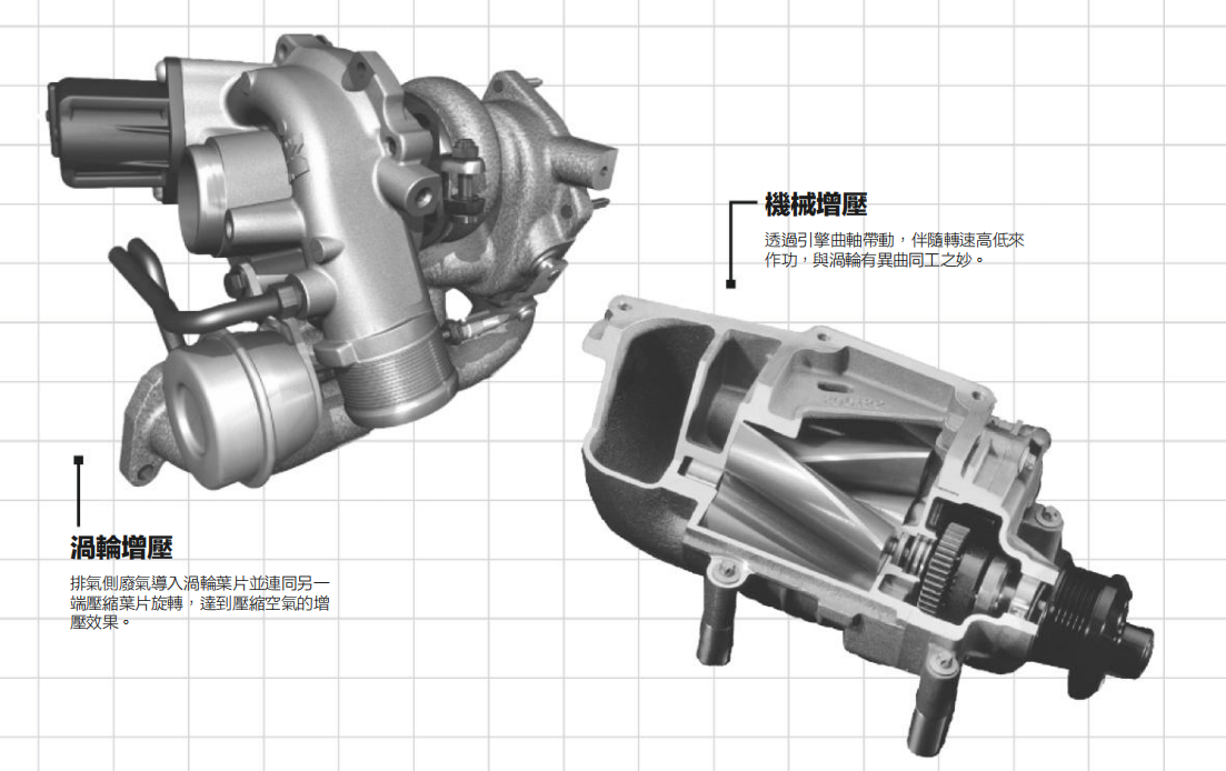 一文科普 发动机涡轮增压和机械增压的工作原理_车家号_发现车生活_汽车之家