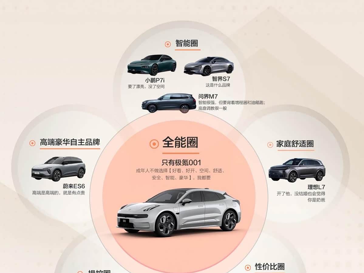“全能冠军”极氪001，用实力成为那个“唯一”_车家号_发现车生活_汽车之家