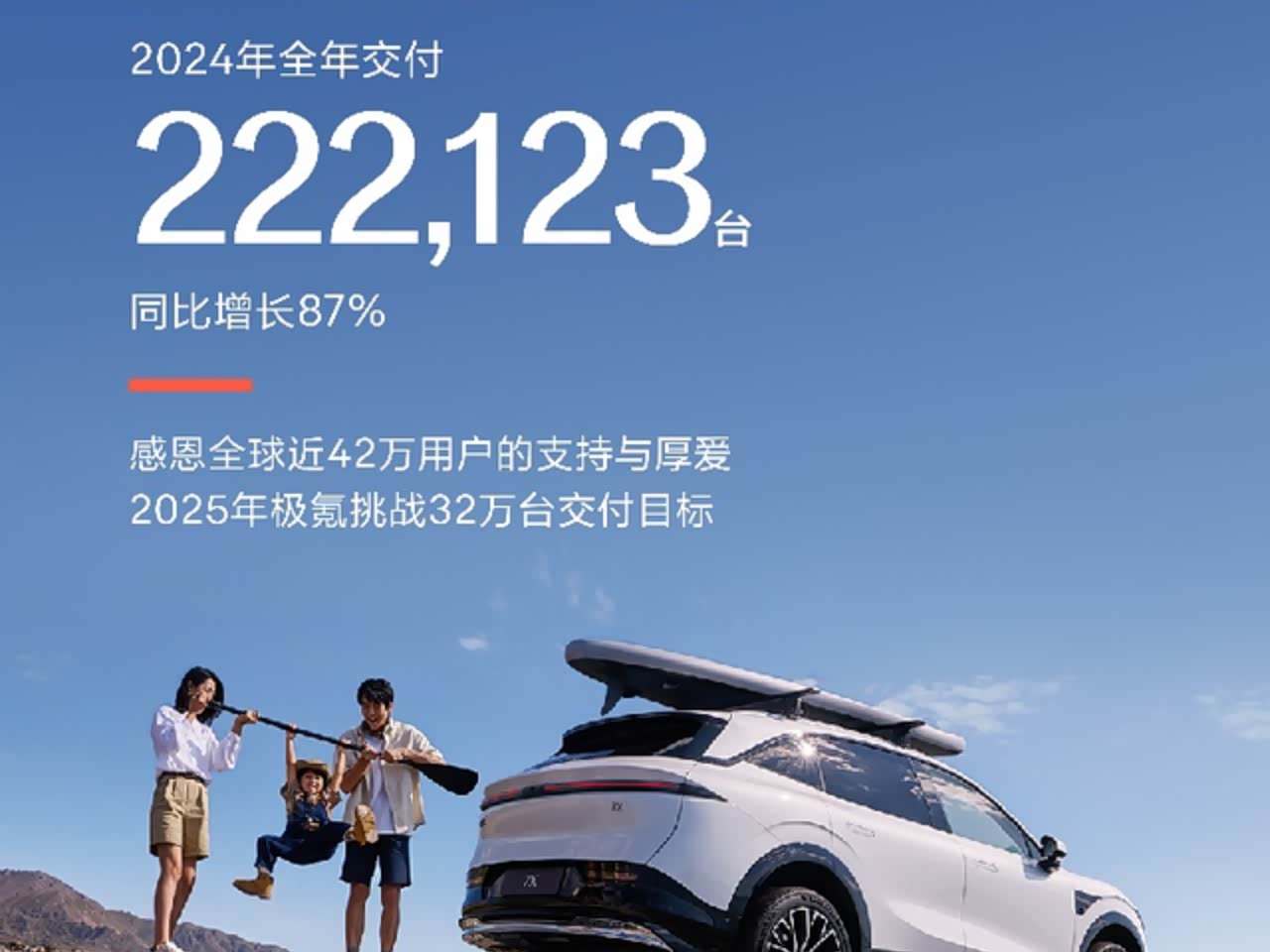 极氪2024全年交付超22.2万台,同比增长87%_车家号_发现车生活_汽车之家