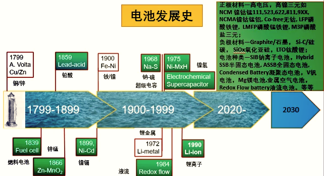 新能源汽车政策补贴_新能源汽车养车成本优势_新能源汽车