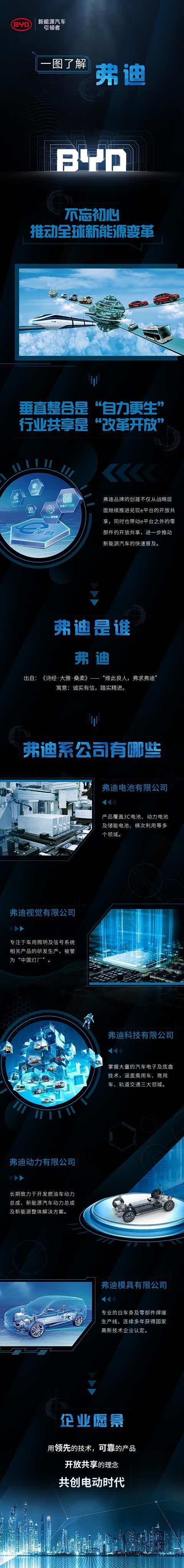 5家“弗迪”公司成立，比亚迪加快新能源核心零部件对外销售_车家号_发现车生活_汽车之家