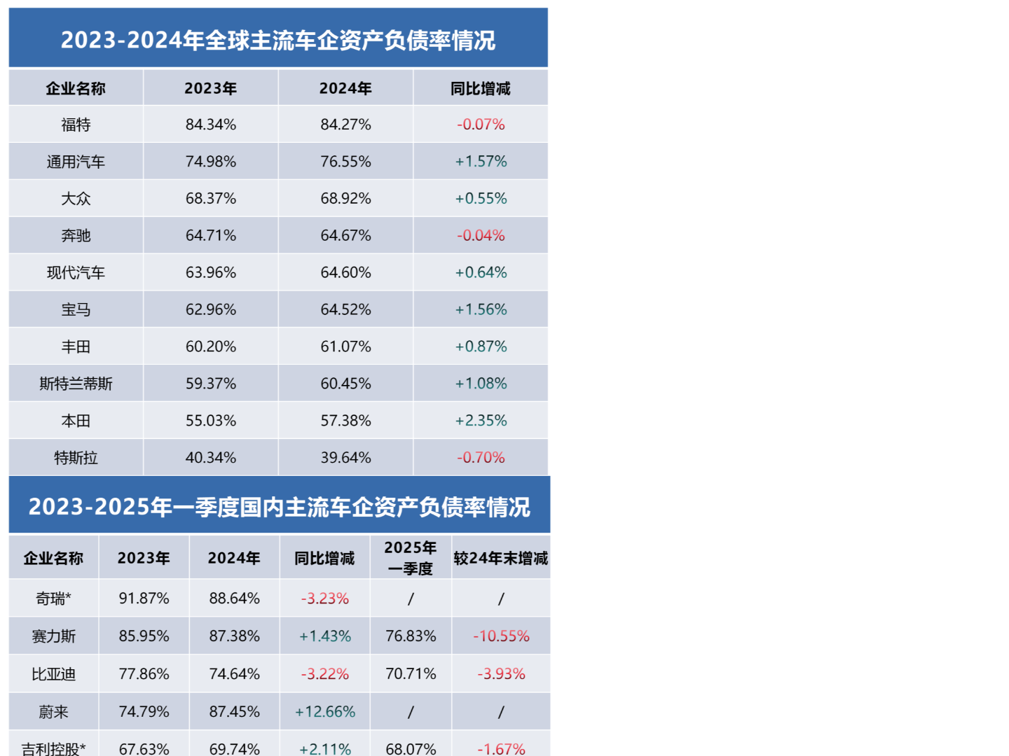 透视全球车企财报:为何中国车企活得更稳?_车家号_发现车生活_汽车之家