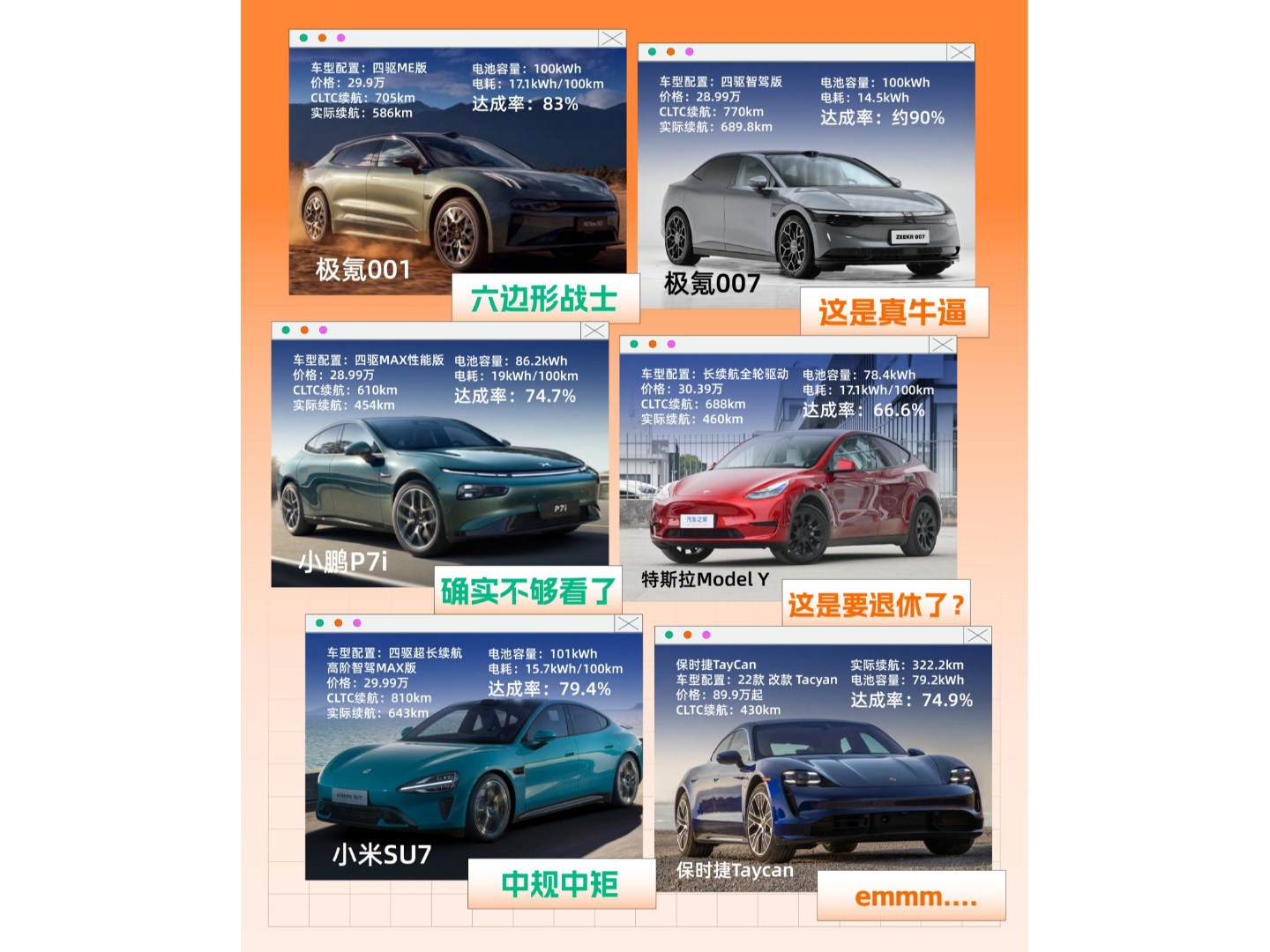 极氪001续航大考：实测达成率83%，领跑纯电新纪元！_车家号_发现车生活_汽车之家