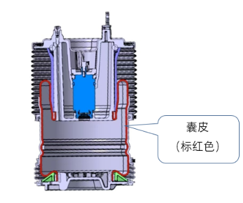 孔辉说悬架（五）：空气弹簧的精髓部件 —— 囊皮_车家号_发现车生活_汽车之家