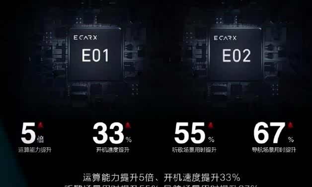 汽车智能化“部队”，亿咖通科技推E02高算力智能模组_车家号_发现车生活_汽车之家