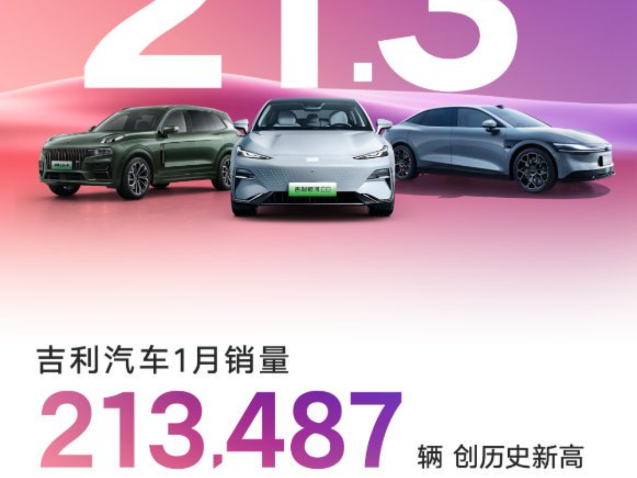 2024强势开局！吉利汽车1月销量213487辆 总量新能源销量均创新高_车家号_发现车生活_汽车之家