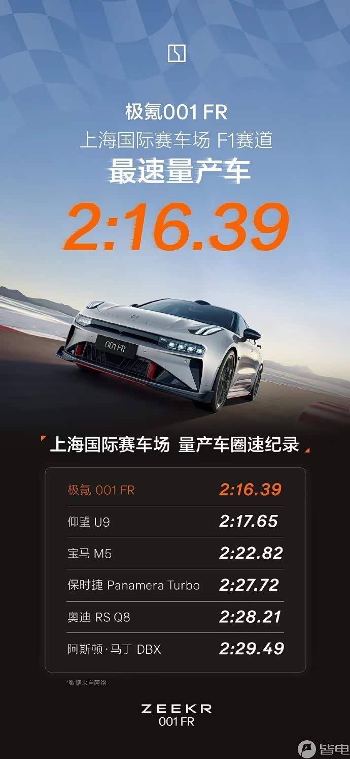 刷新纪录！极氪001 FR成为上赛最速量产车_车家号_发现车生活_汽车之家
