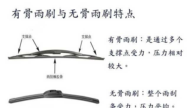 雨刮器无骨和有骨哪个好？一篇文章告诉你答案！_车家号_发现车生活_汽车之家