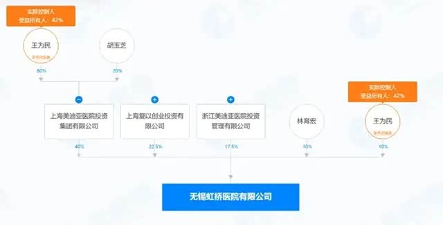 无锡虹桥医院行政处罚_无锡虹桥医院骗保事件_昆山虹桥医院护士视频