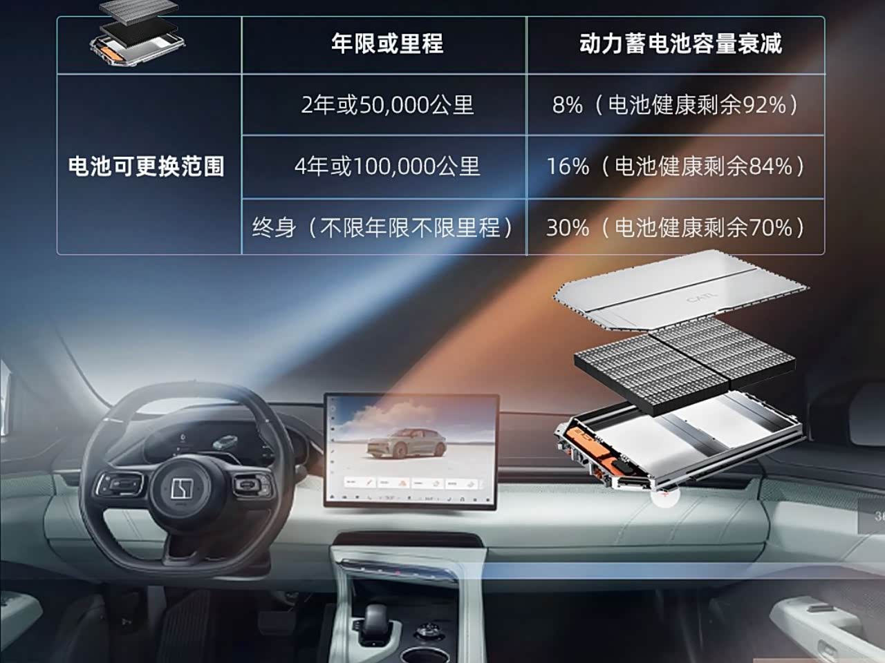 极氪001又有大动作!车主免费换电池,你羡慕吗?_车家号_发现车生活_汽车之家