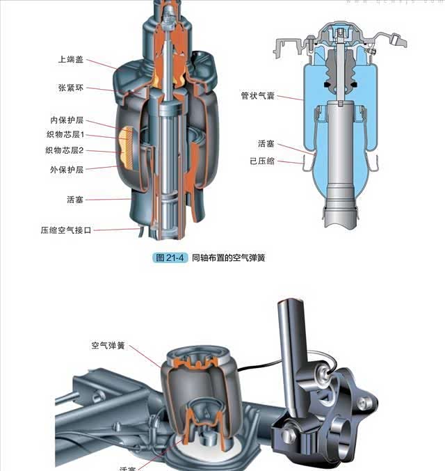 科普：单腔空气悬挂和双腔有啥区别？为啥单腔需要匹配CDC避震？_车家号_发现车生活_汽车之家