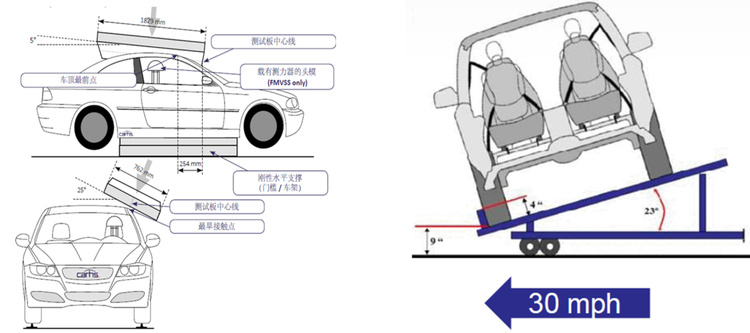 敞篷车Cyberster翻滚工况开发_车家号_发现车生活_汽车之家