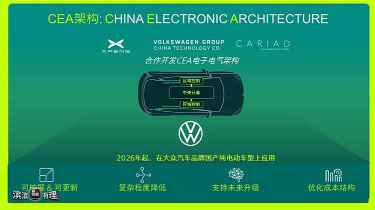 「 爱车空间 」CEA架构将覆盖大众品牌CMP及MEB平台国产车型_车家号_发现车生活_汽车之家