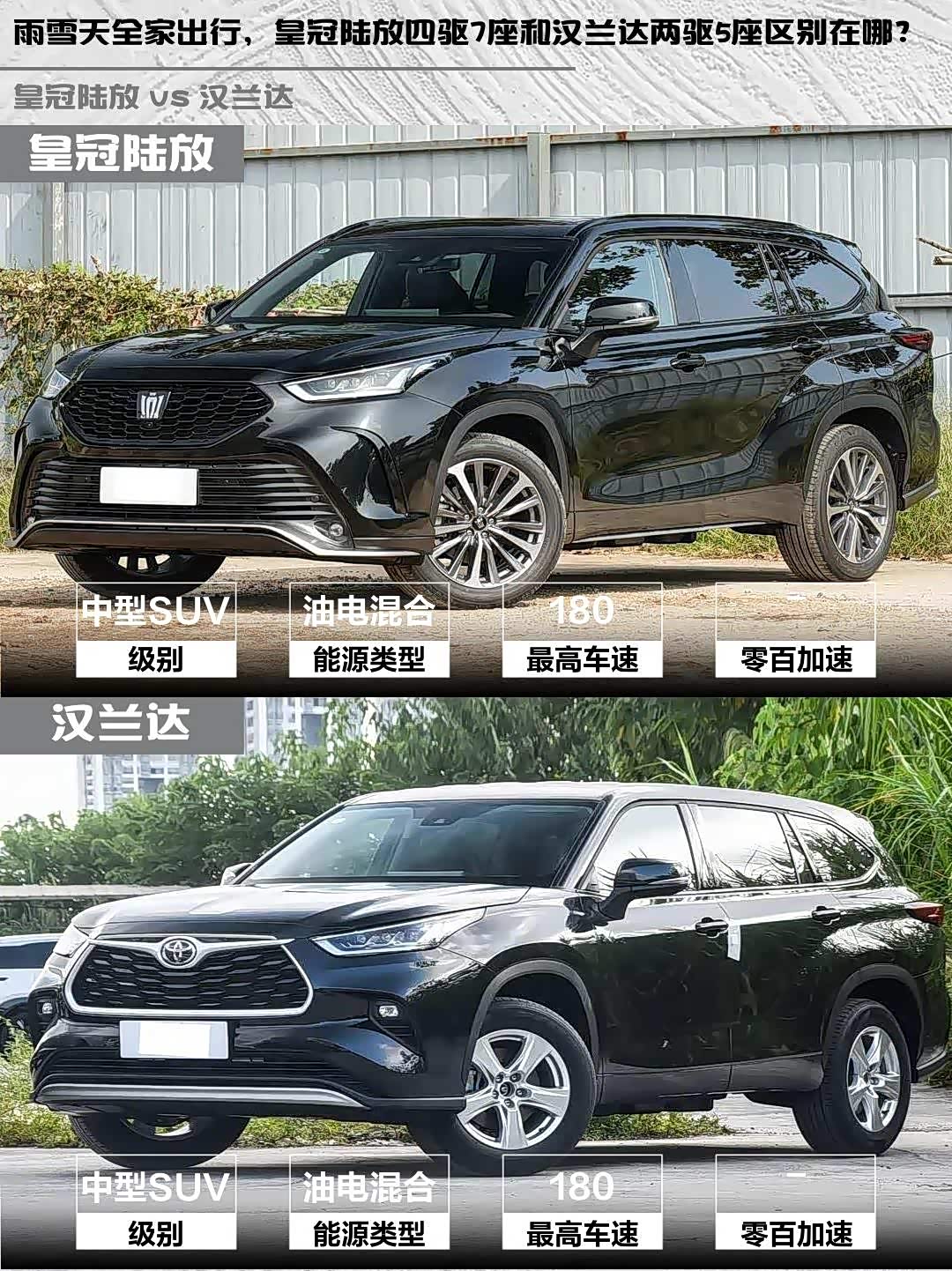 雨雪天全家出行，皇冠陆放四驱7座和汉兰达两驱5座区别在哪？_车家号_发现车生活_汽车之家