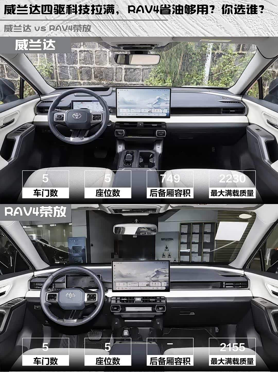 威兰达四驱科技拉满，RAV4省油够用？你选谁？_车家号_发现车生活_汽车之家