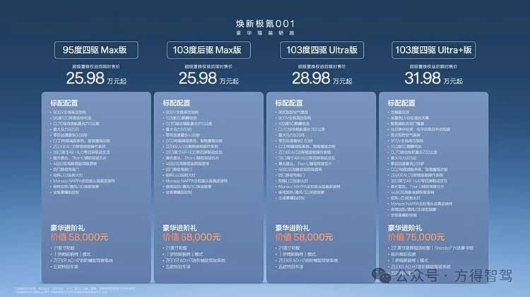 25.98万元起!2026款极氪001上市!快充7分钟、零百2.83秒!_车家号_发现车生活_汽车之家