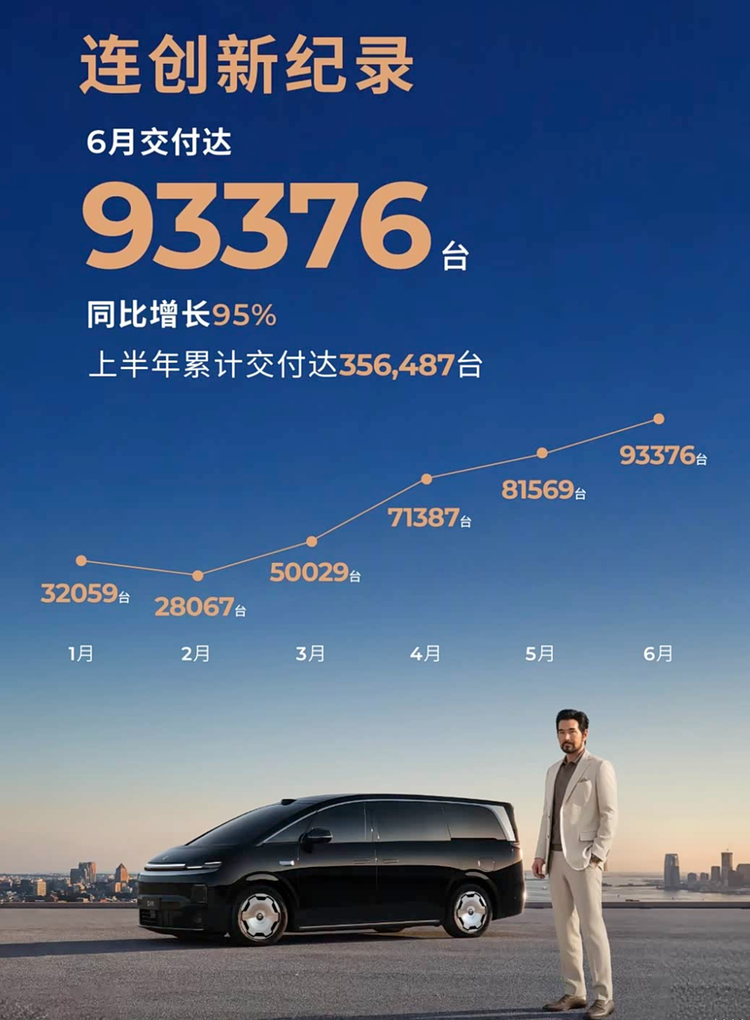 同比增长95% 零跑上半年累计交付356487台_车家号_发现车生活_汽车之家