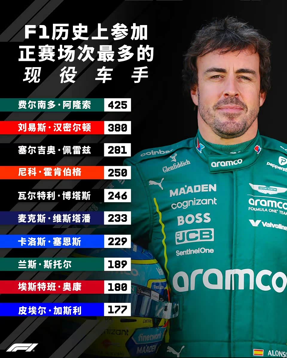 F1车手数据，阿隆索相当突出_车家号_发现车生活_汽车之家