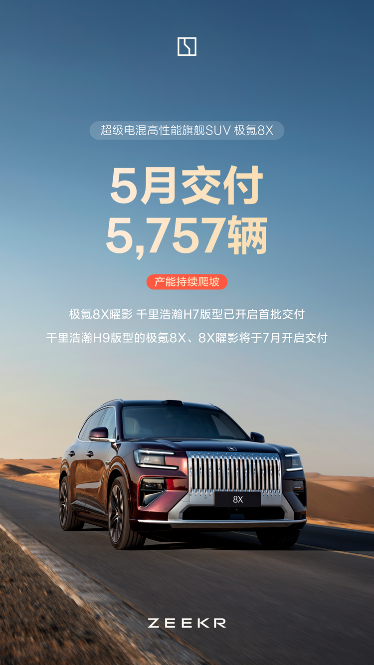 「量价齐升」再创新高 ！极氪5月交付34,377辆，同比增长81.8%_车家号_发现车生活_汽车之家
