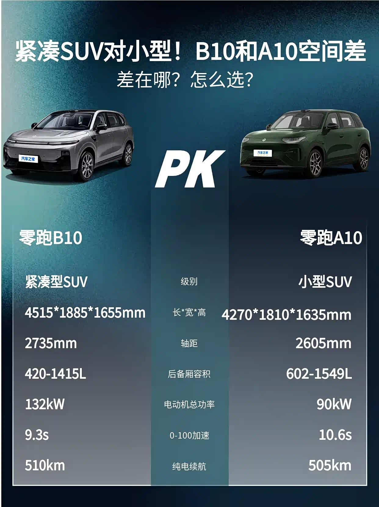 零跑B10比A10多花1.3万，带娃周末出游空间区别有多大？_车家号_发现车生活_汽车之家