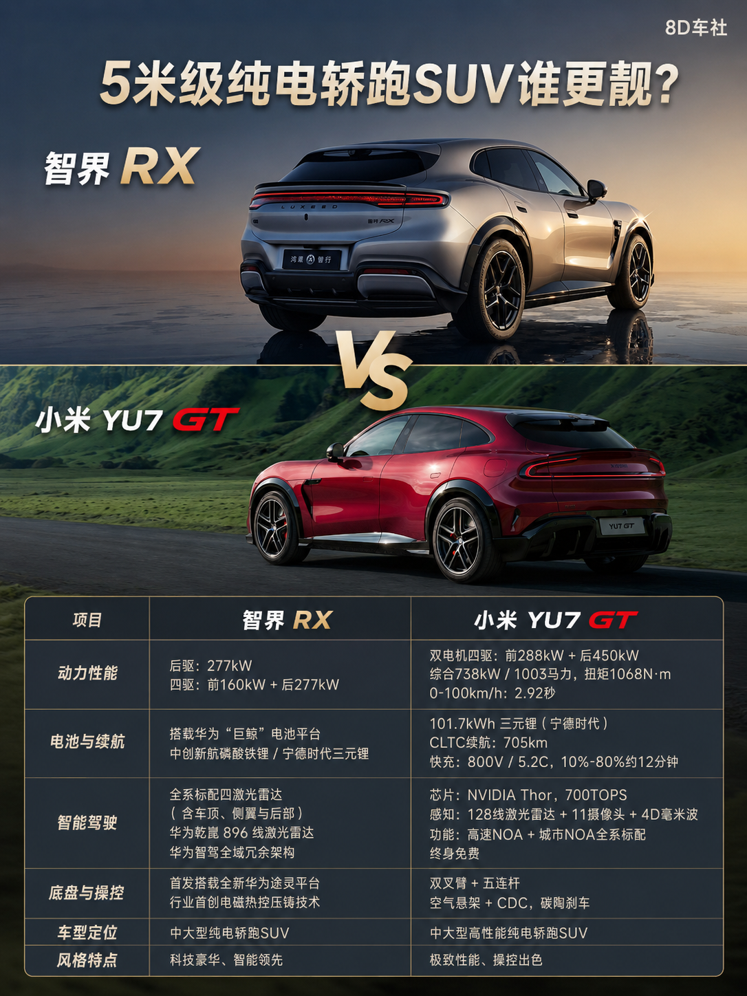 智界RX亮相,小米YU7终于迎来强大对手_车家号_发现车生活_汽车之家