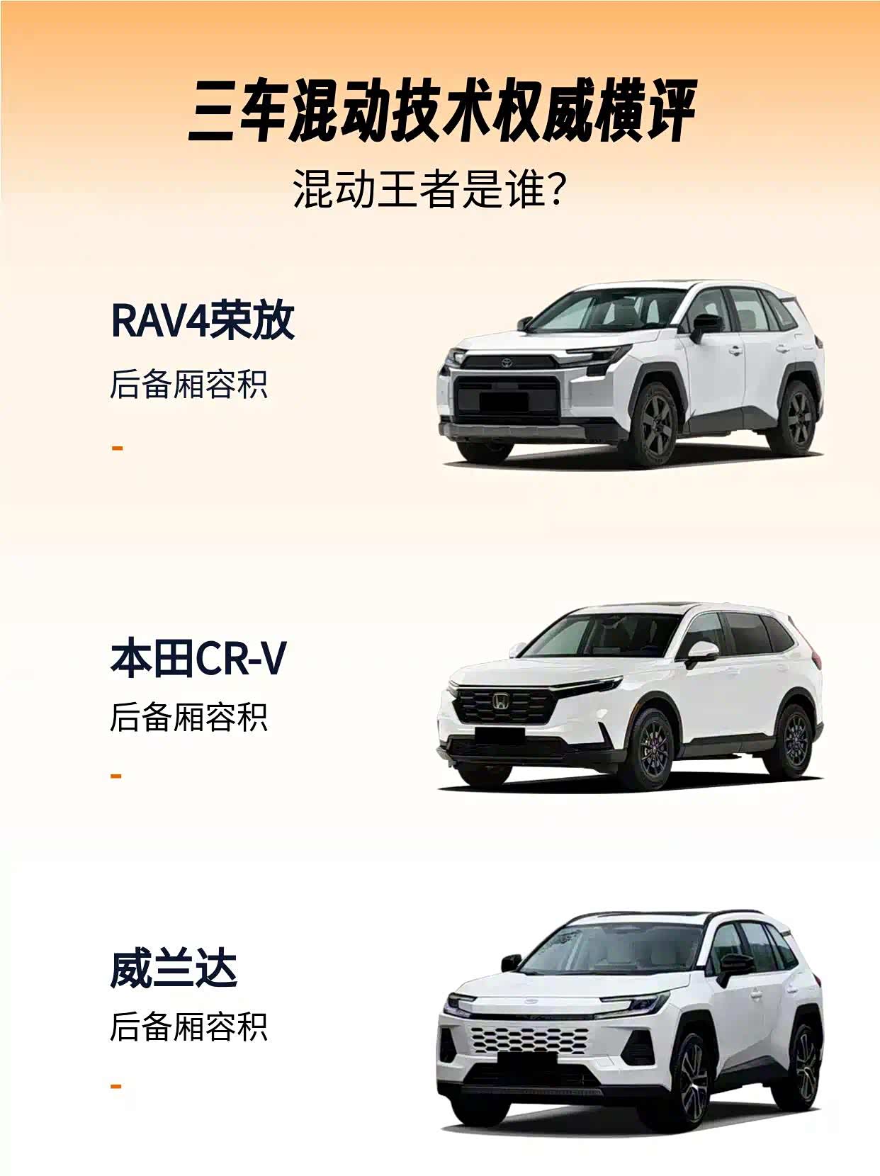 丰田VS本田混动对决!三车实测数据对比_车家号_发现车生活_汽车之家