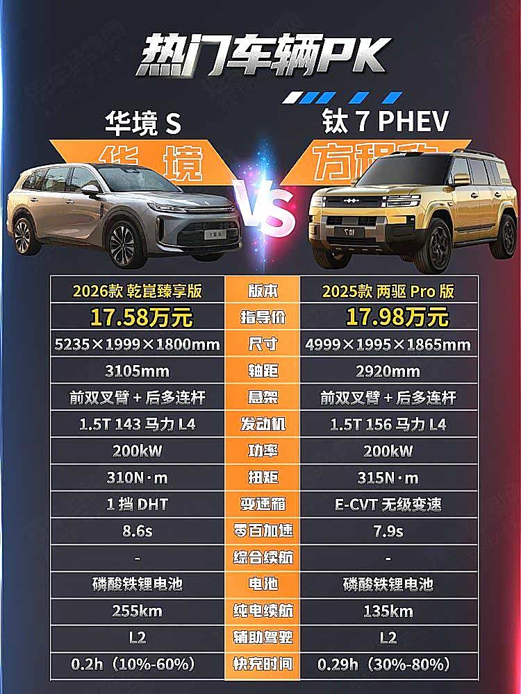 家用新能源SUV二选一 华境S与方程豹钛7谁更强?_车家号_发现车生活_汽车之家