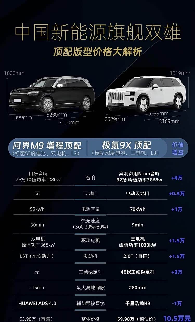 全新极氪9X实车现身!32扬Naim音响,3.1秒破百,纯电续航380km_车家号_发现车生活_汽车之家