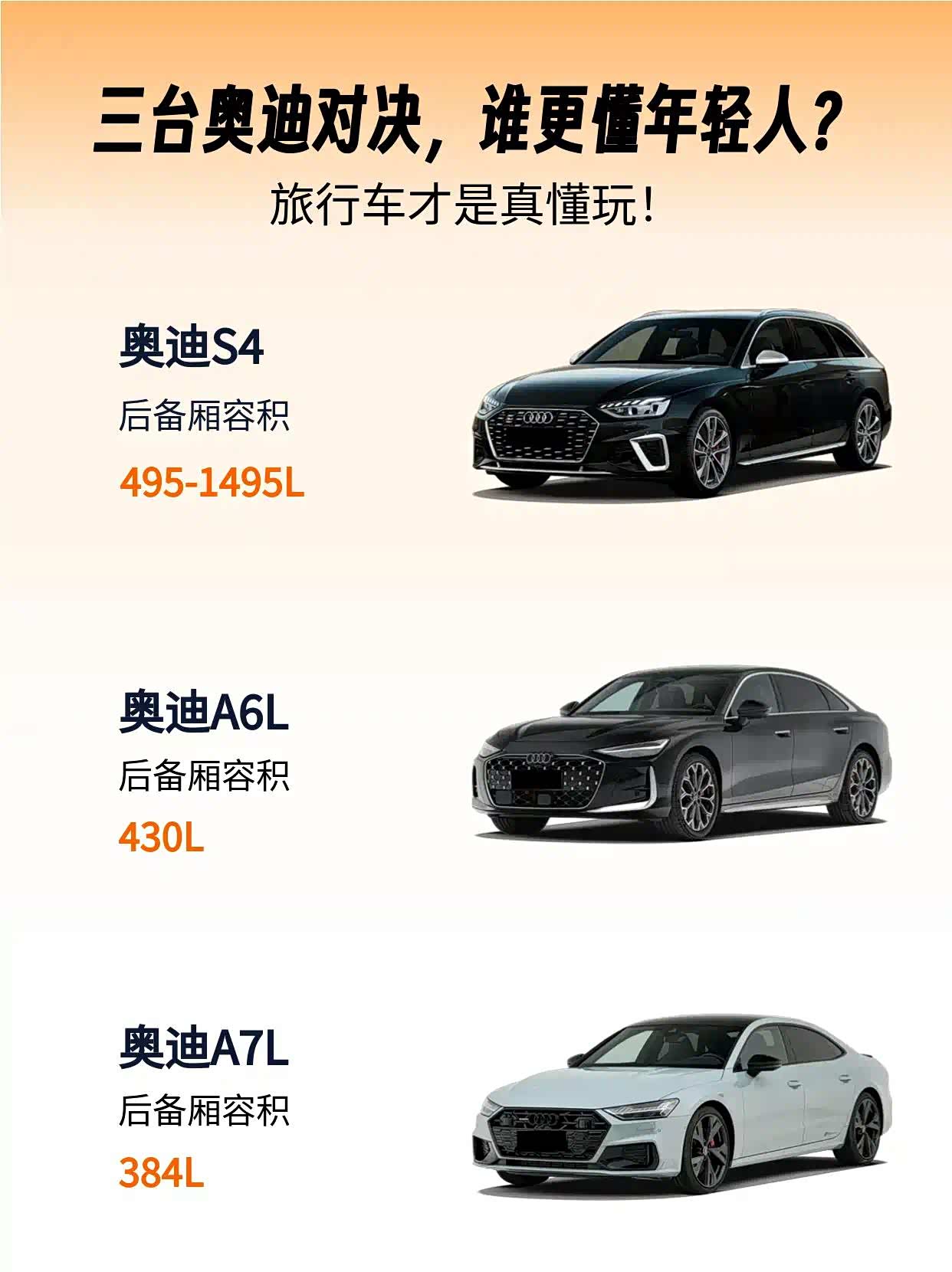 你要性能又想要实用?S4 Avant一车干掉A6L和A7L_车家号_发现车生活_汽车之家