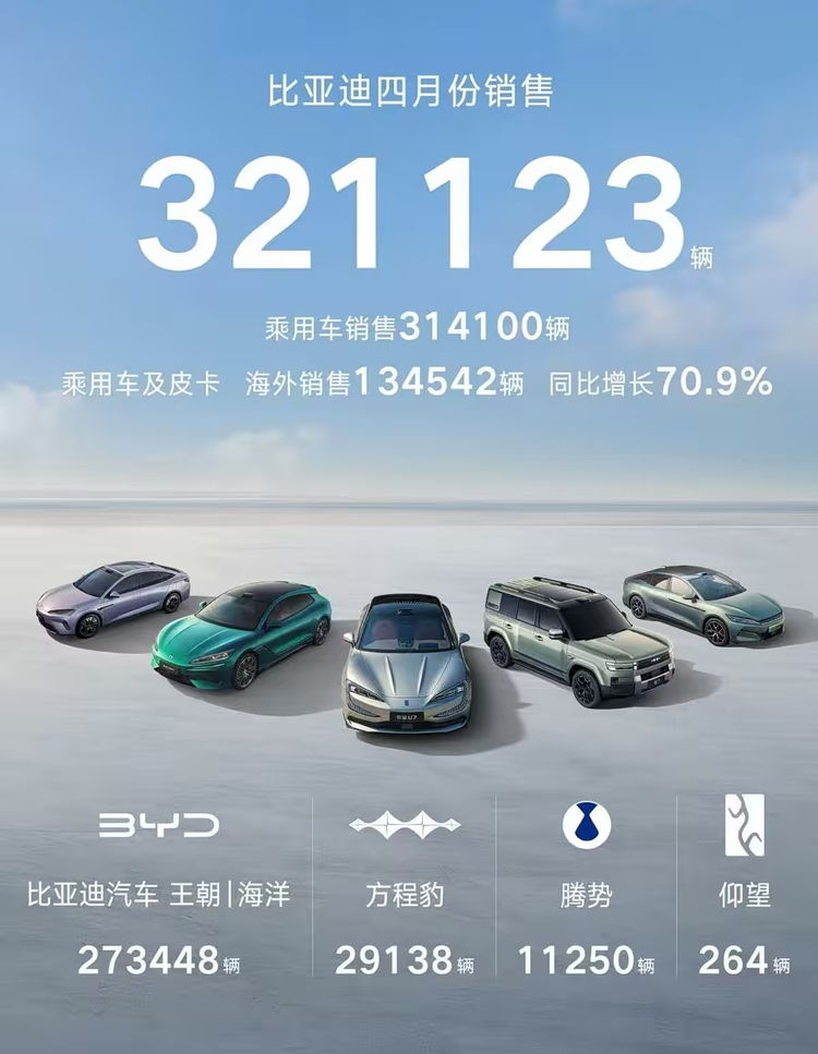 4月新能源销量解析：比亚迪独霸38%市场，零跑破7万领跑新势力_车家号_发现车生活_汽车之家