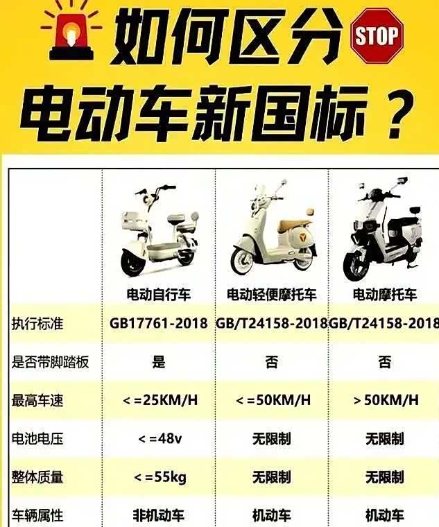 最严电动车国标9月落地，25kmh成标配，超速断电引议