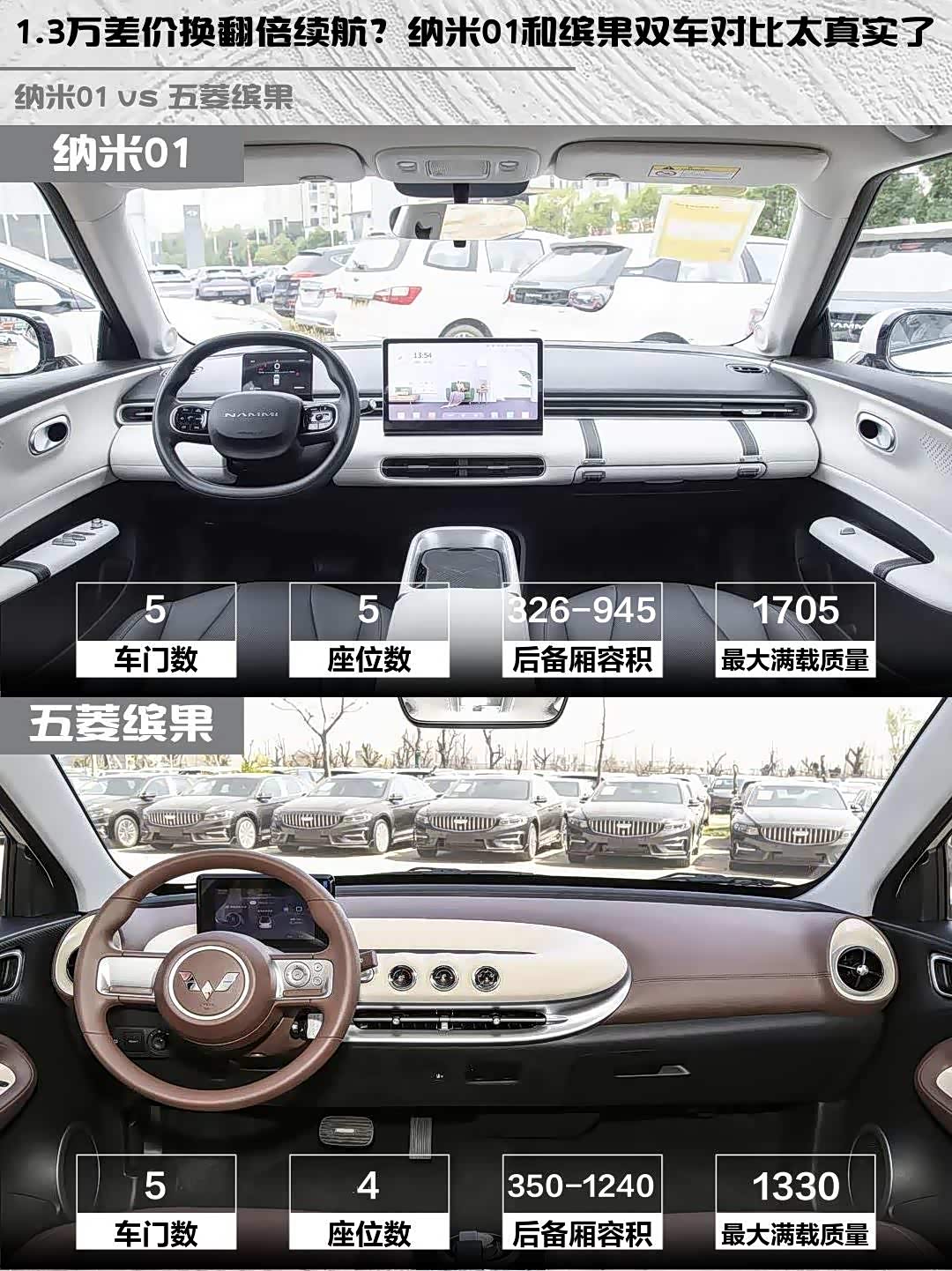 1.3万差价换翻倍续航？纳米01和缤果双车对比太真实了_车家号_发现车生活_汽车之家