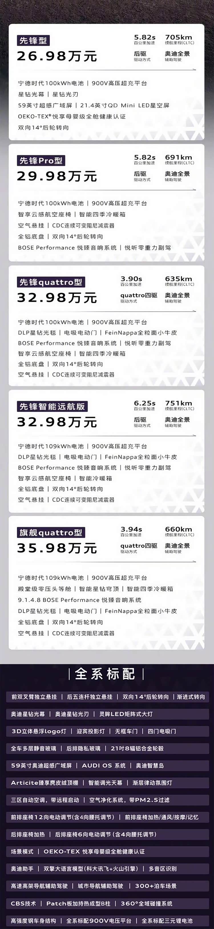 奥迪E7X正式上市，售价26.98万元起_车家号_发现车生活_汽车之家