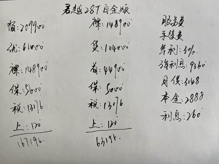 算贷款买车,考虑到后期月供以及生活开支,建议稳定月薪不要低于8000元。