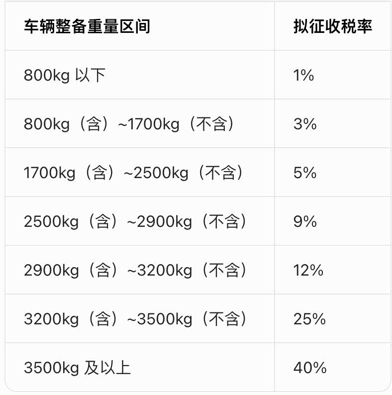 当汽车开始“按车重收税”：一场变革正在发生_车家号_发现车生活_汽车之家